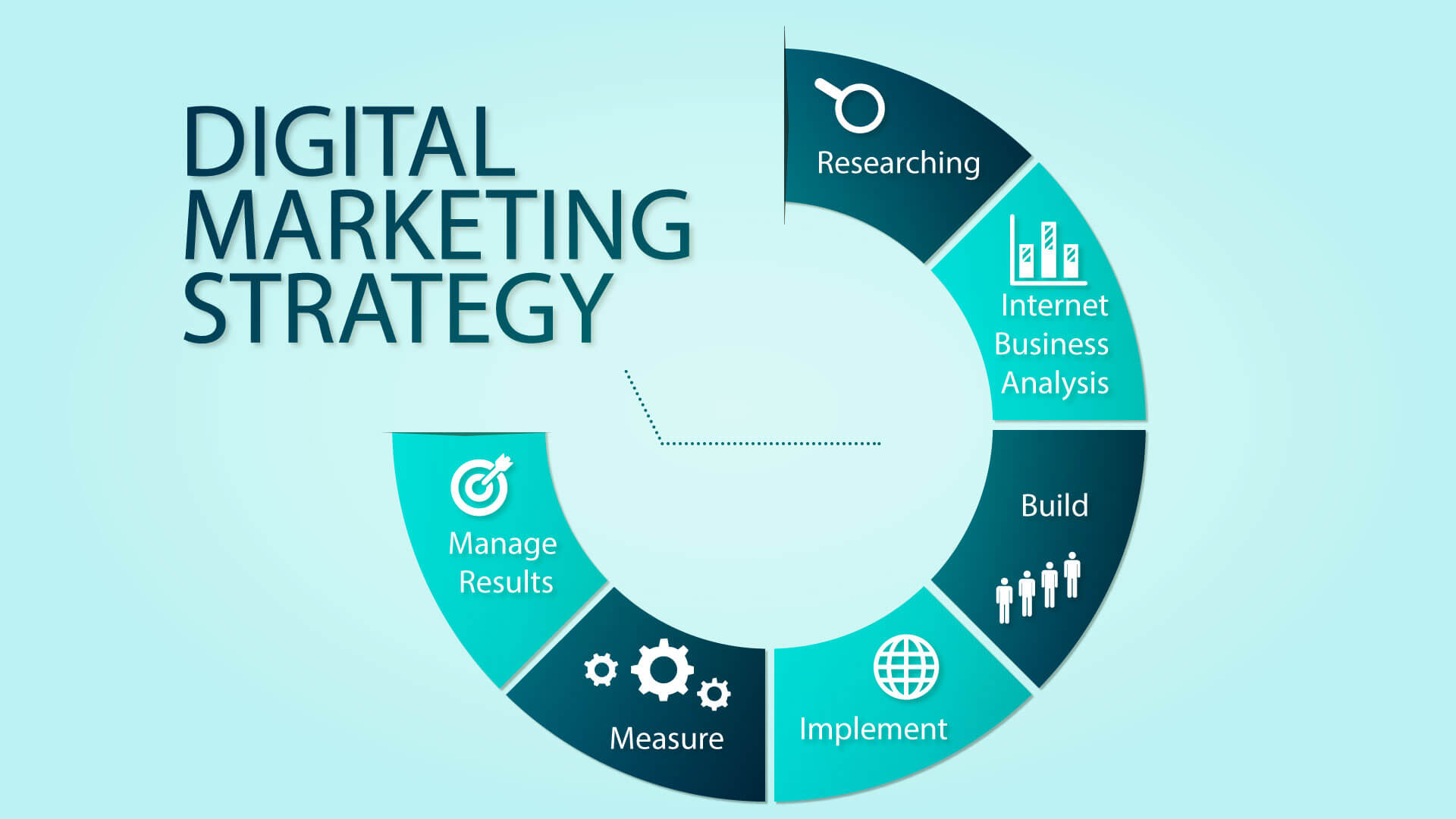 WHAT IS A DIGITAL MARKETING STRATEGY