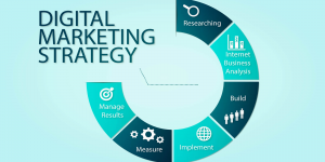 What-is-Digital-Marketing-Strategy-2020